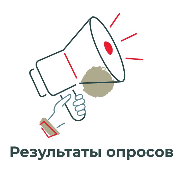 Результаты опросов